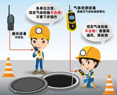 湟中有限空间安全作业操作规程
